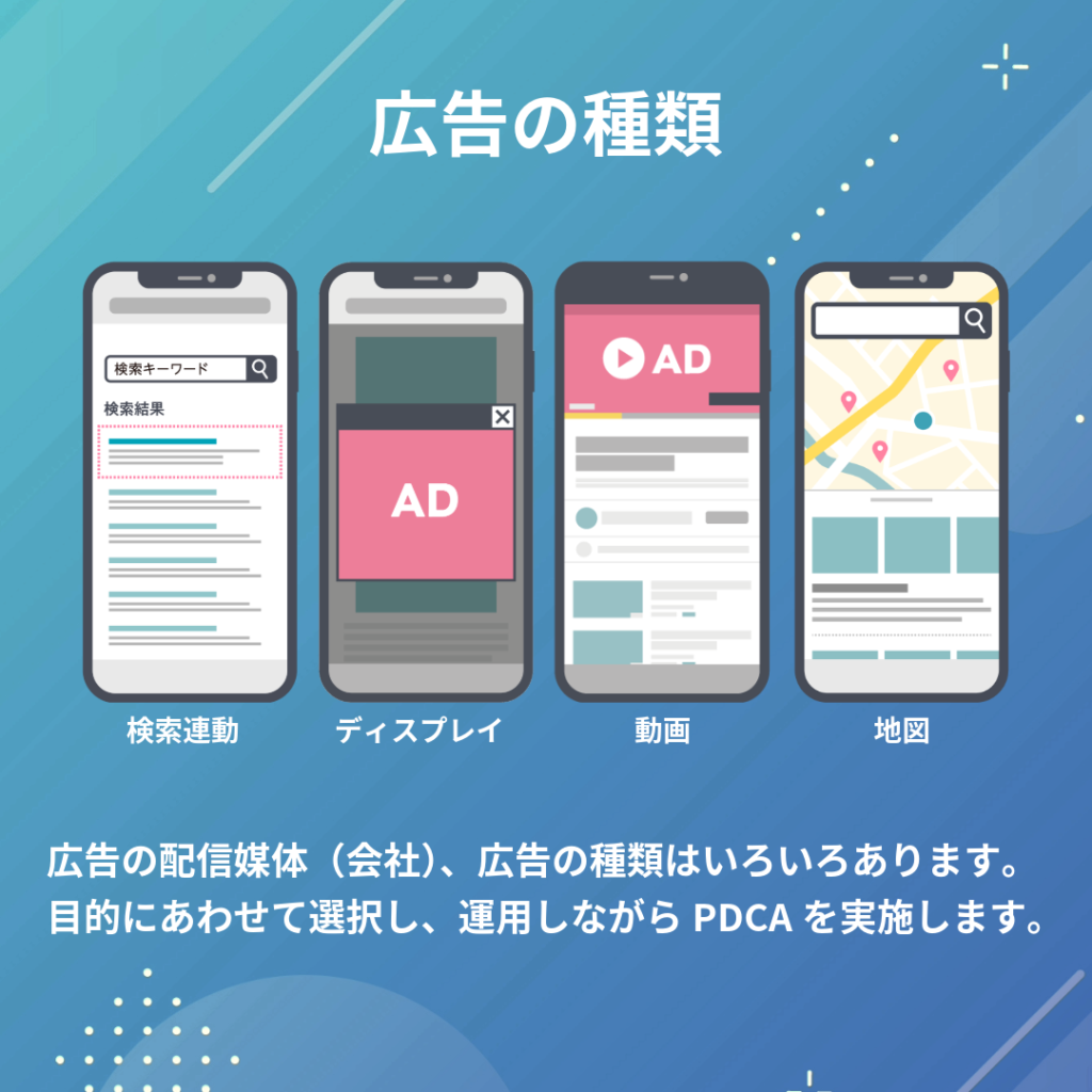 広告の種類