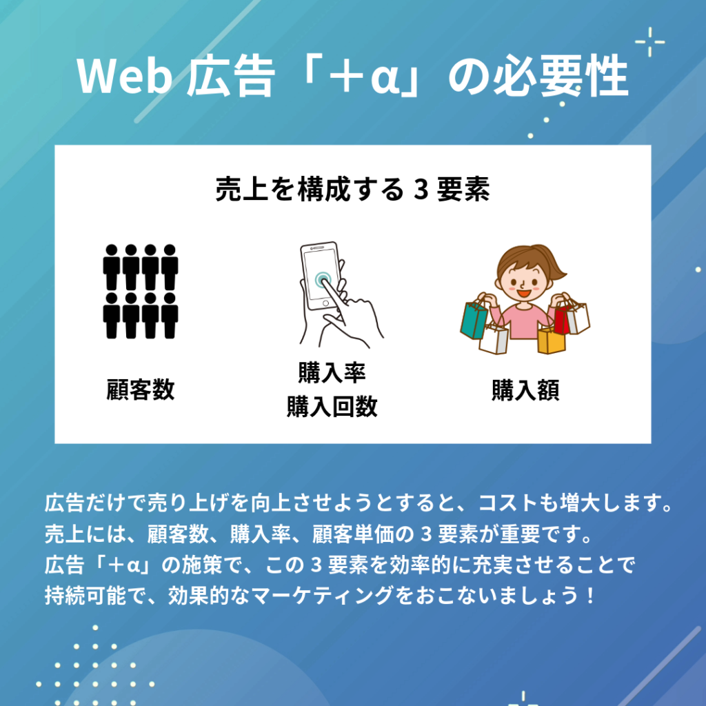 Web広告プラスαの施策を行って、持続可能で効果的な運用を行いましょう！